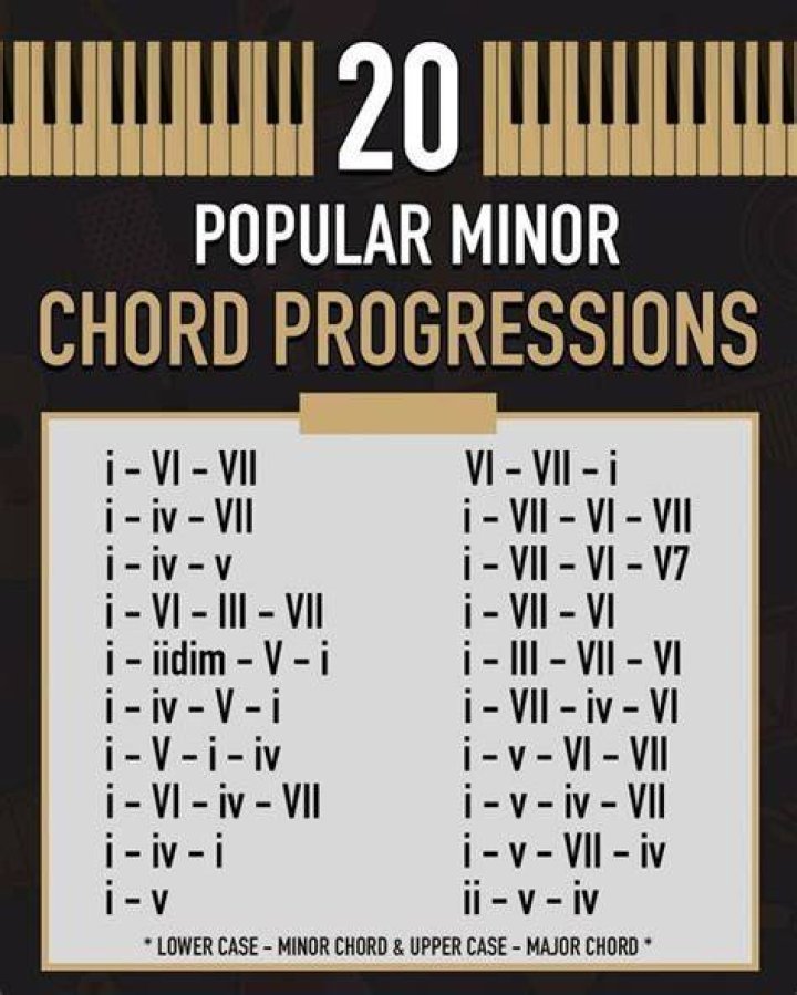 10 Powerful Chord Progressions Every Songwriter Should Know - 4 Chords, 37 Songs on Guitar Ed Sheeran - Pograph Guitar Lesson - Super Easy w/No Capo 4 Chords, 32 Songs on Guitar