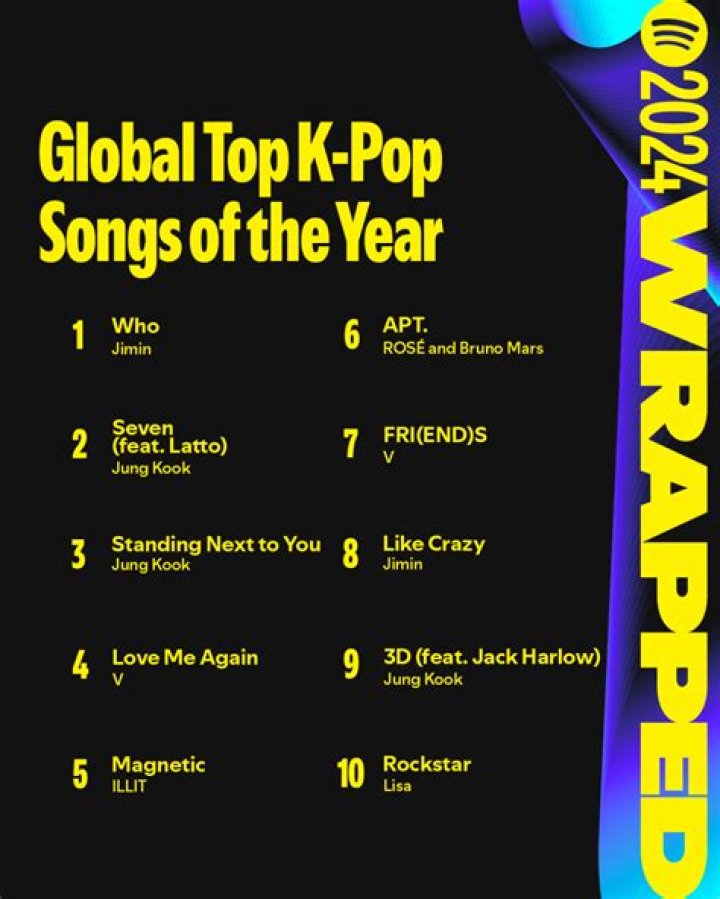 [1/2] K Pop Songs with the most Repeated Lines/Words ( Girl Group Edition) - songs with repeated words in the title