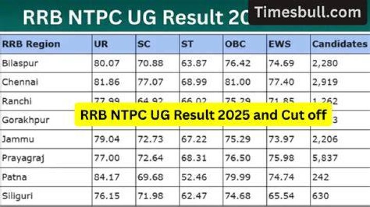 1:30 PM - RRB NTPC 2019 | Reasoning by Deepak Sir | Repeated Series - songs with repeated words hindi