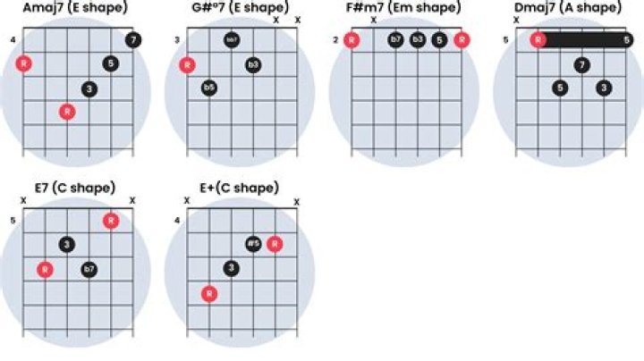 3 Easy R&B Chord Progressions - Piano pop songs