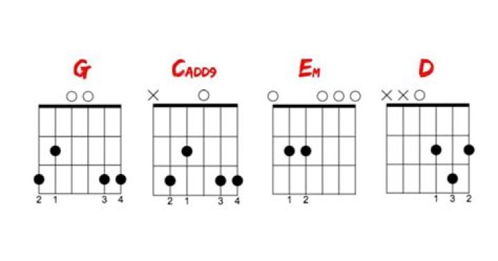 4 basic chords, 22 songs on ukulele - Top Piano Covers of Popular Songs 2018 | Piano tutorial | Piano tutorial pop