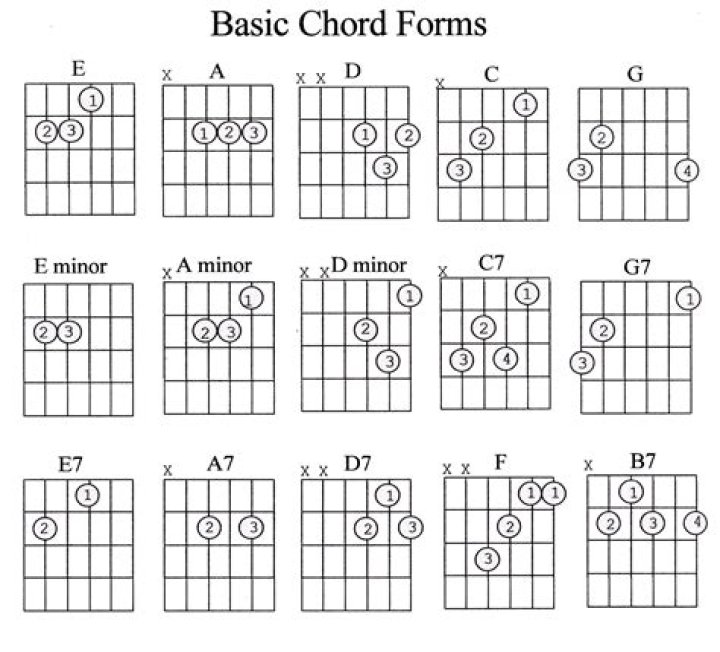 4 Chords | Music Videos | The Axis Of Awesome - How To Play "13 Pop Songs" with 4 Chords For the longest time, I had this four-chord progression stuck in my head. So, I finally decided to record