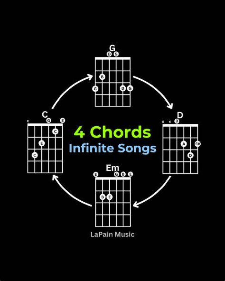 4 Chords, 34 Songs on Piano - havana piano tutorial synthesia 4 Chords 10 Songs (Pop Medley) [Piano Tutorial] (Synthesia) // FortePiano