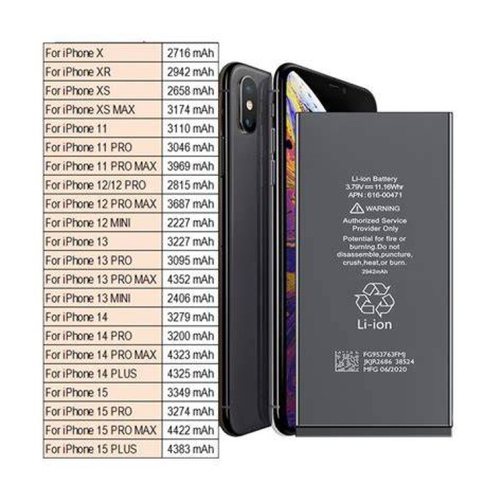 Affordable iPhone Battery Replacement Cost Affordable iPhone Battery Replacement Cost