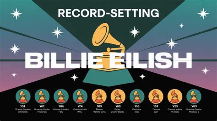 billie eilish musical achievements