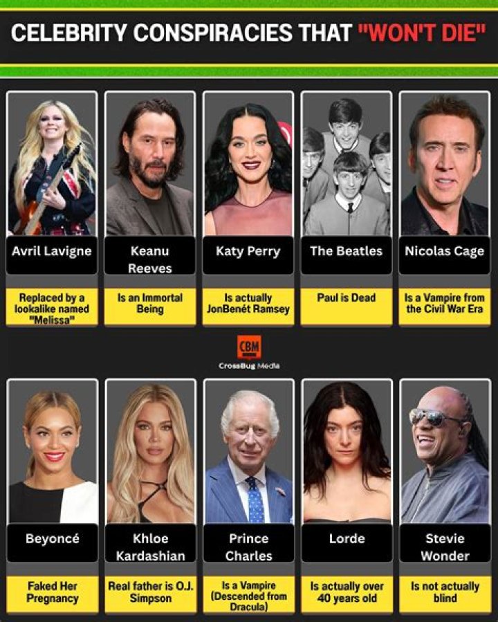 celebrity conspiracies