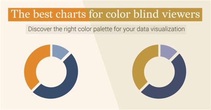 {Color Blind} Best Songs