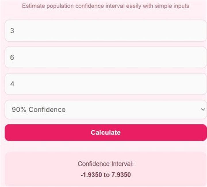 confidence interval calculator online confidence interval calculator online