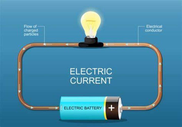 Electricity