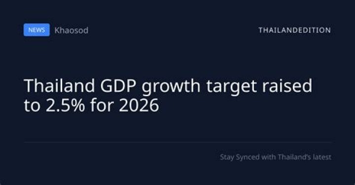 GDP Growth