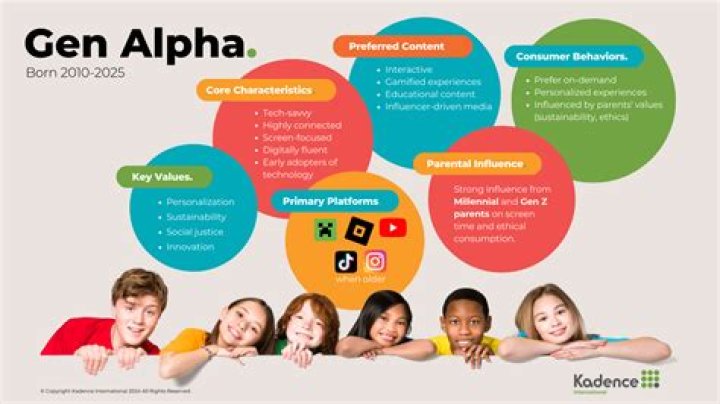 gen alpha behavioral problem