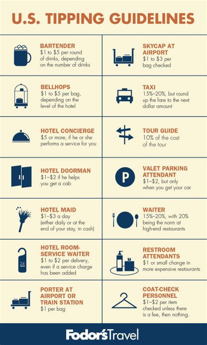 how much to tip for takeout