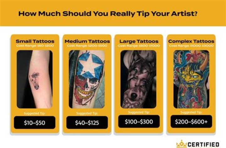 how much to tip tattoo
