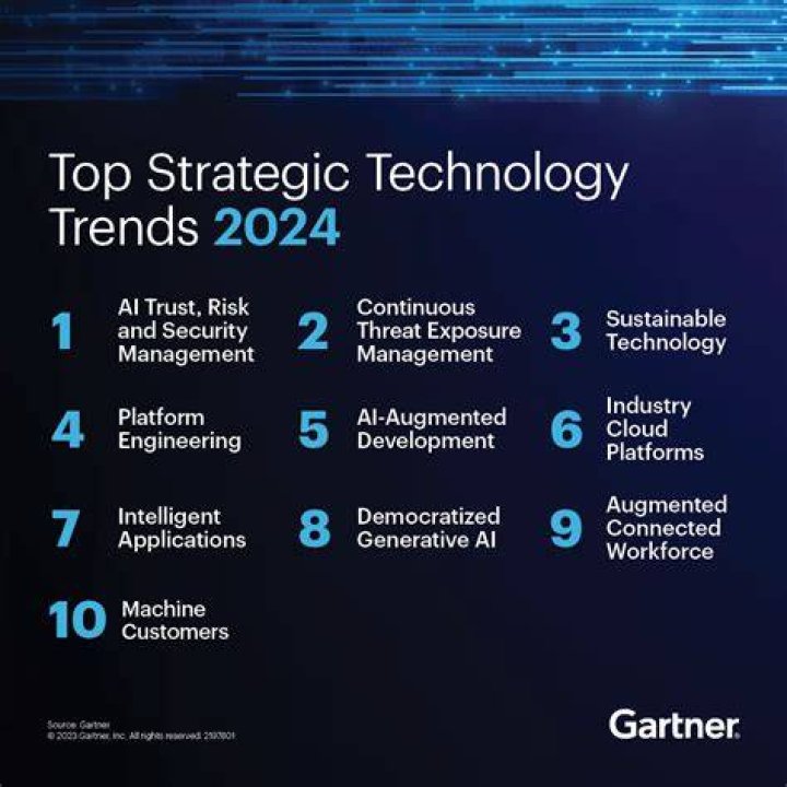 industry trends industry trends