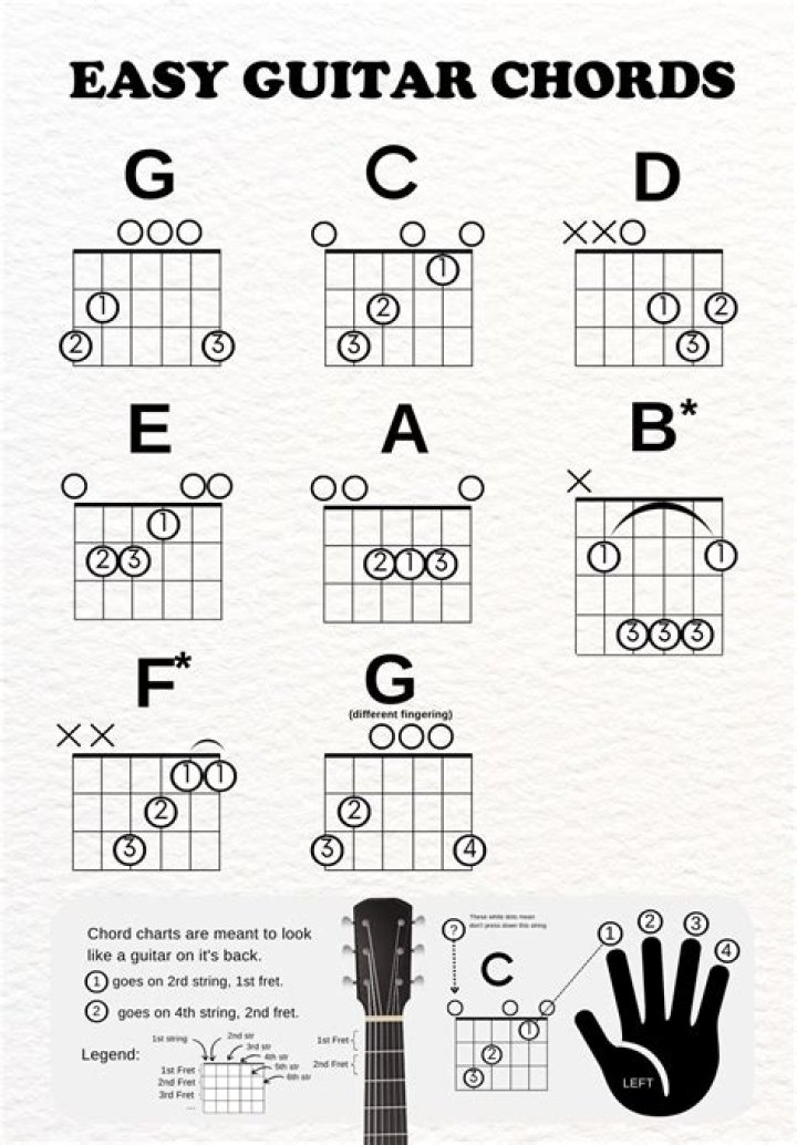 Learn 4 Easy Chords to Quickly Play Thousands of Songs! - Piano pop songs