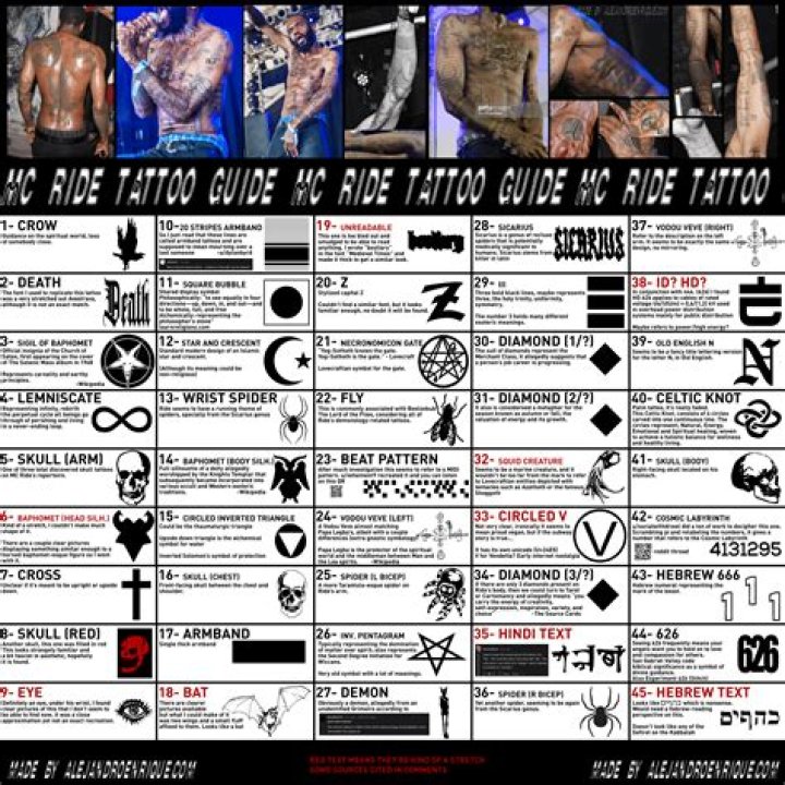 MC Ride tattoos