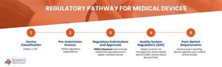regulatory approval