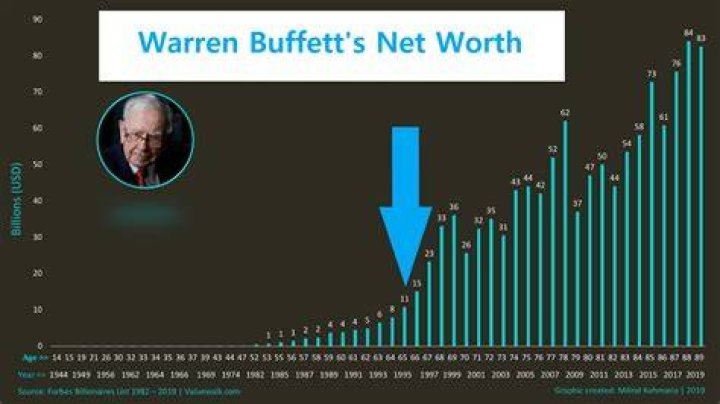 reliability of net worth estimations reliability of net worth estimations