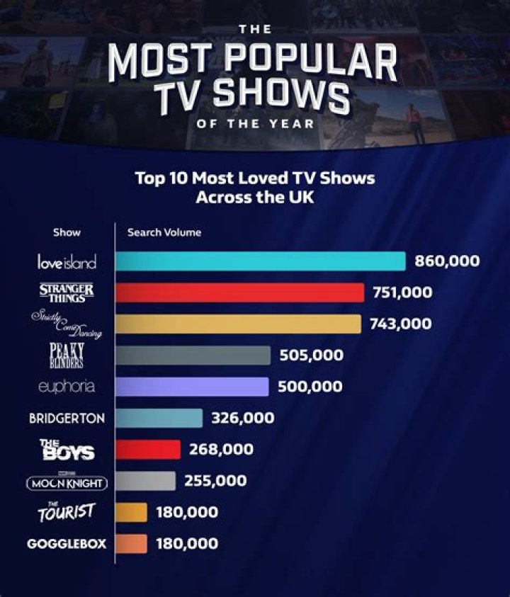 successful TV series