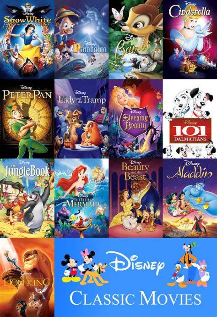 The Best Animated Classic Disney Songs Of All Time 1937 - 2018 - late 90s movie soundtracks