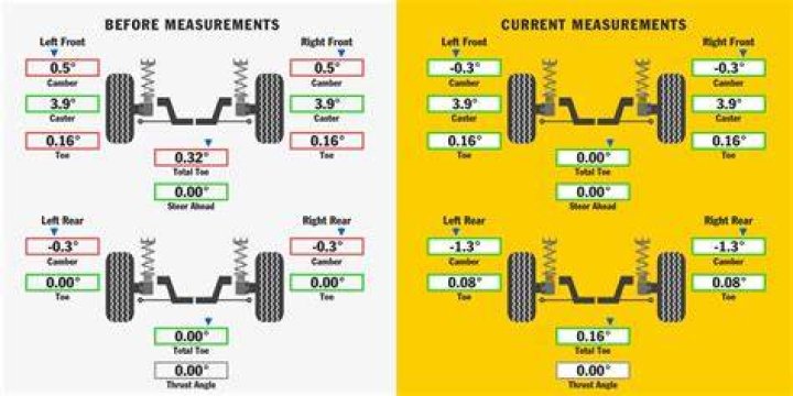 Tire Rotation Cost Comparison
