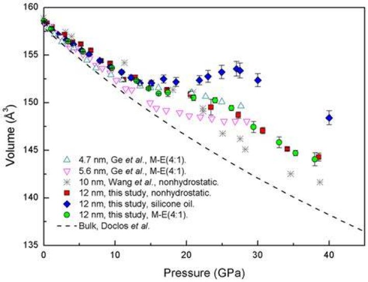 unit volume variations