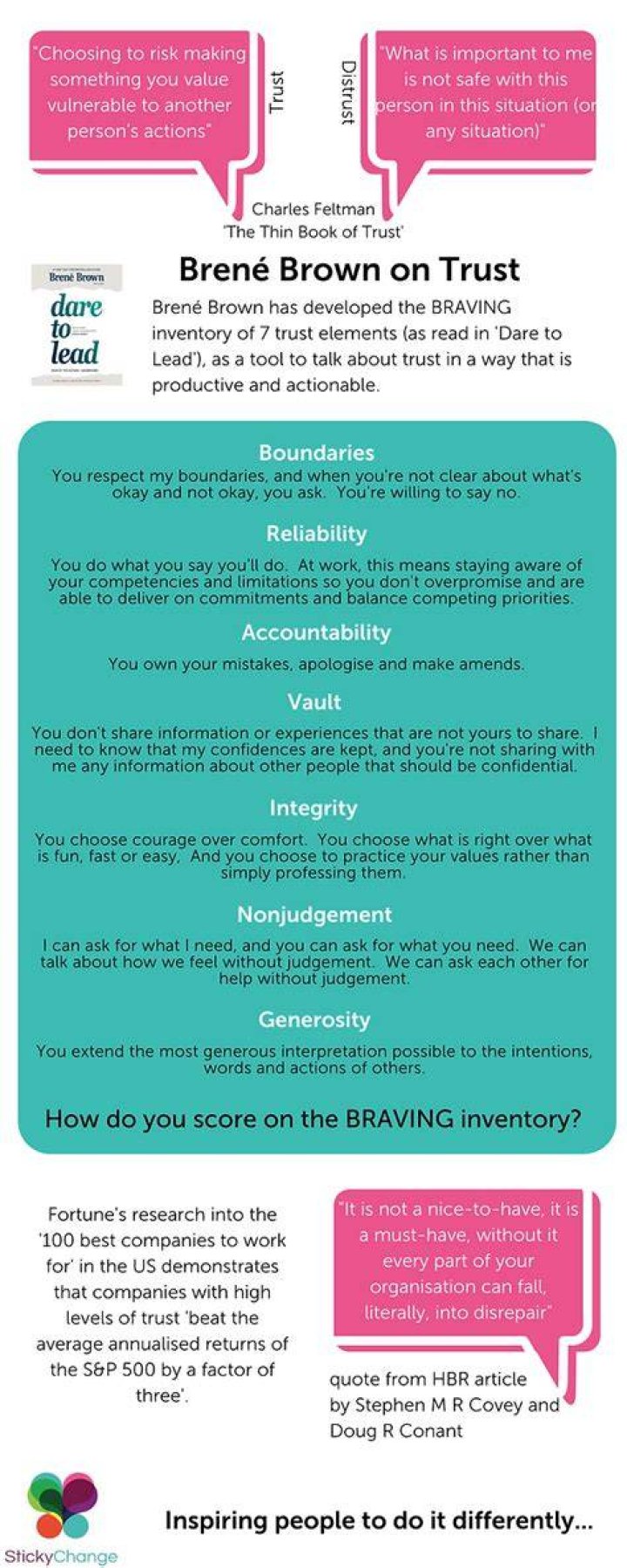 What does Brene Brown say about connection? What does Brene Brown say about connection?